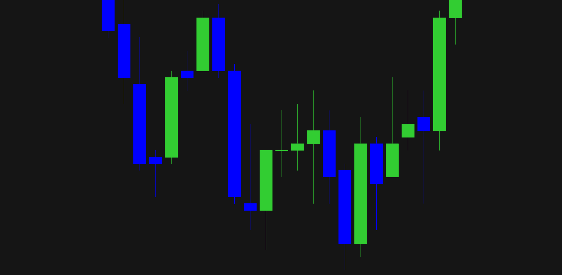 grafico candele 2
